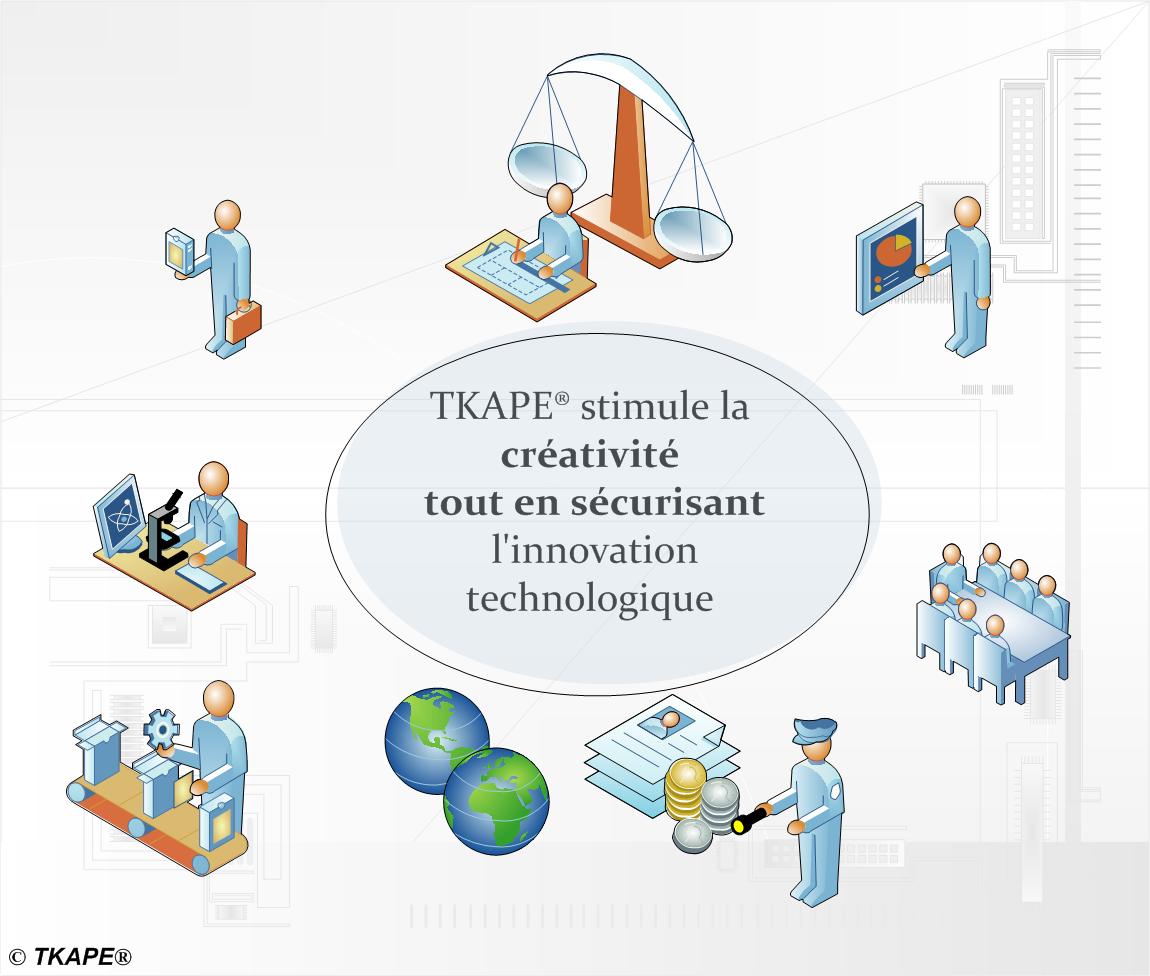 Innovation un des facteurs clés de compétitivité TKAPE